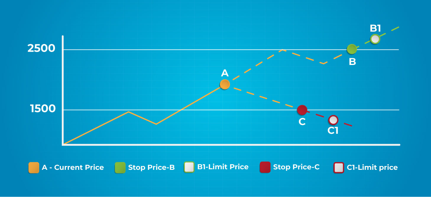 image_stop_limit_order_jual_beli_indodax_ENG.jpg