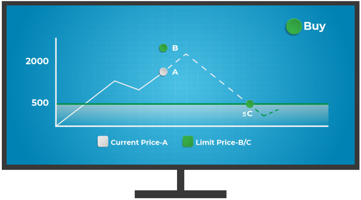Web_Indodax_-_Limit_Buy_Order_Illustration.png