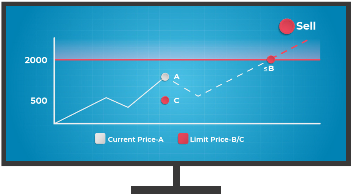 Web_Indodax_-_Limit_Sell_Order_Illustration.png