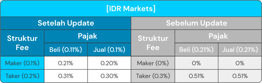 INDO-IDR-Markets-Fee-Taker-Maker-Blog-Image-Assets-1024x324.png