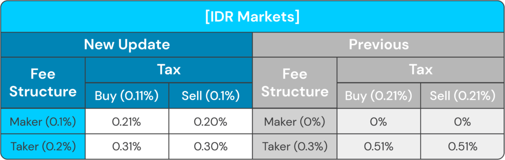 ENG-IDR-Markets-Fee-Taker-Maker-Blog-Image-Assets-1024x324.png